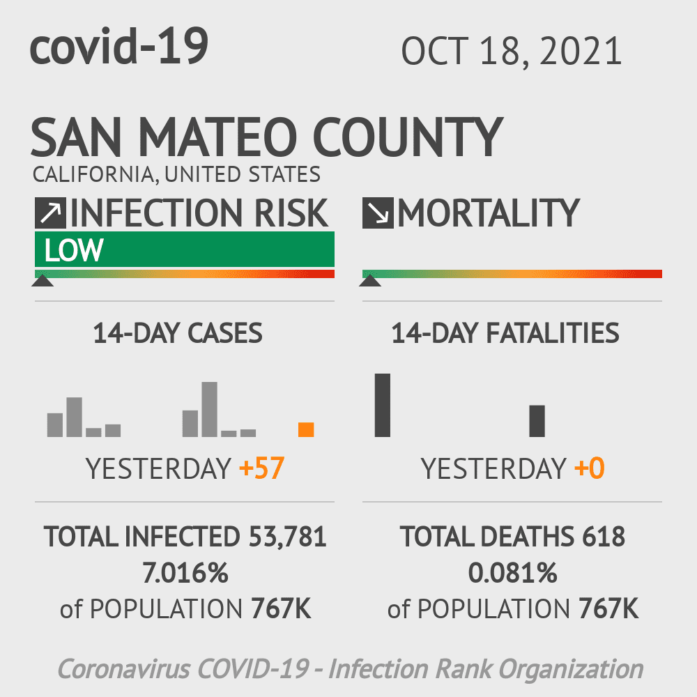 San Mateo Coronavirus Covid-19 Risk of Infection on October 20, 2021