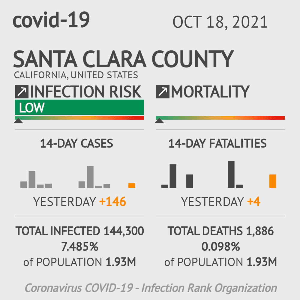 Santa Clara Coronavirus Covid-19 Risk of Infection on October 20, 2021
