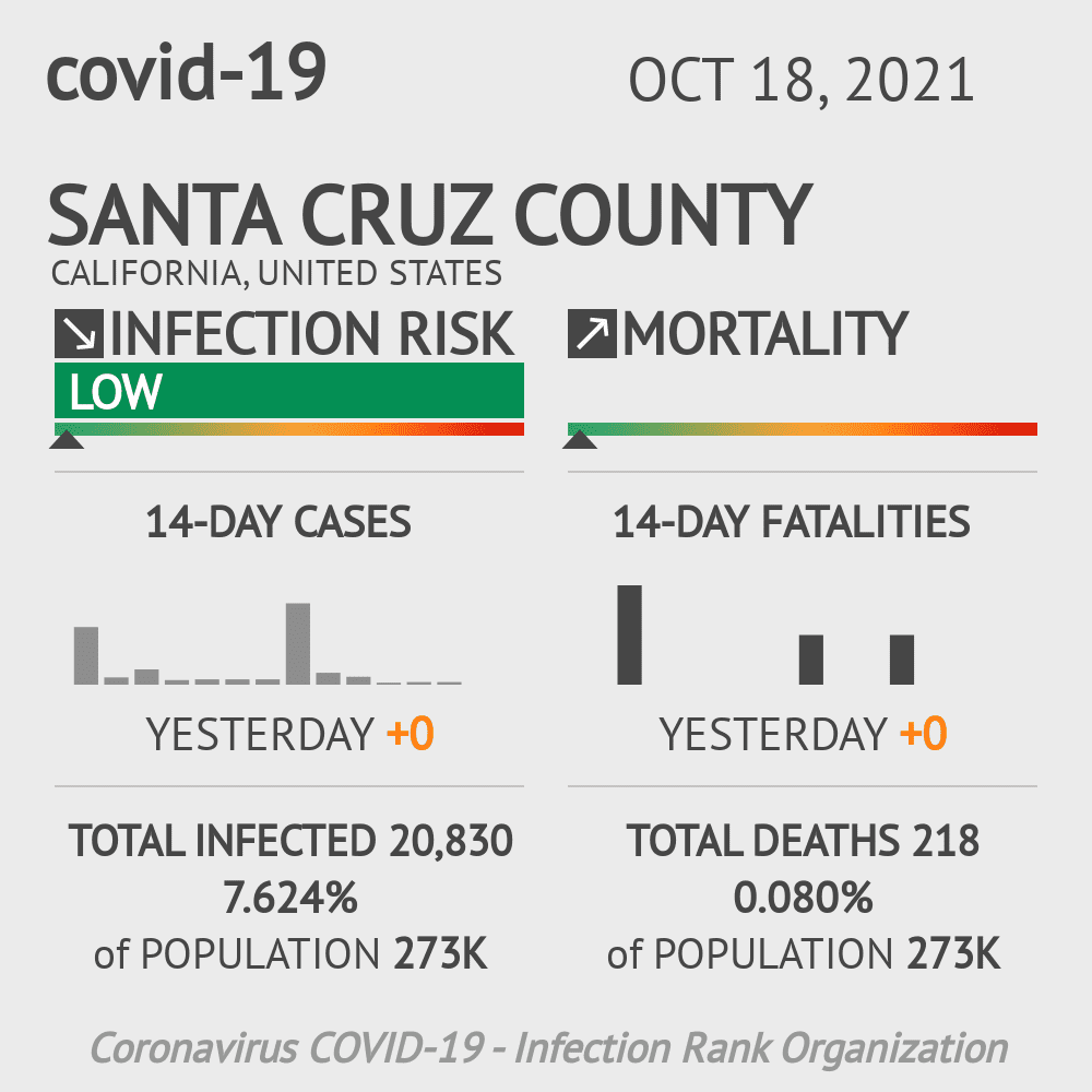 Santa Cruz Coronavirus Covid-19 Risk of Infection on October 20, 2021
