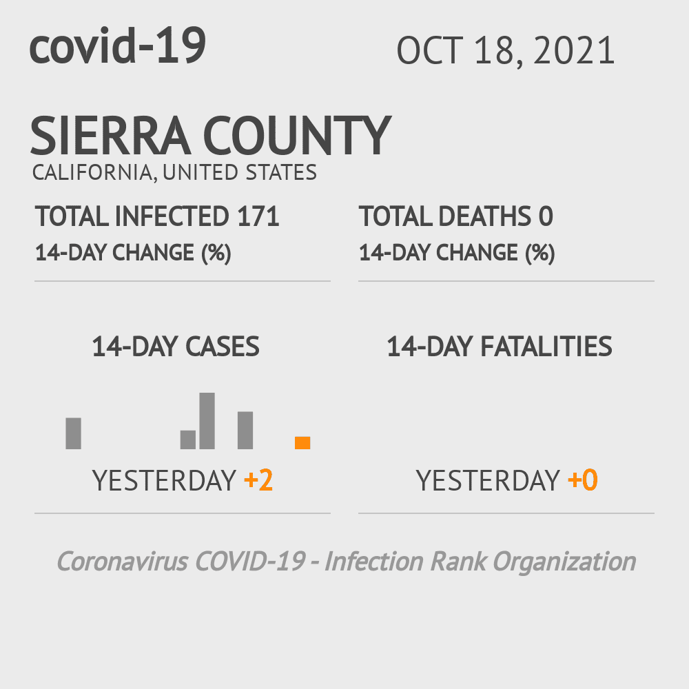 Sierra Coronavirus Covid-19 Risk of Infection on October 20, 2021