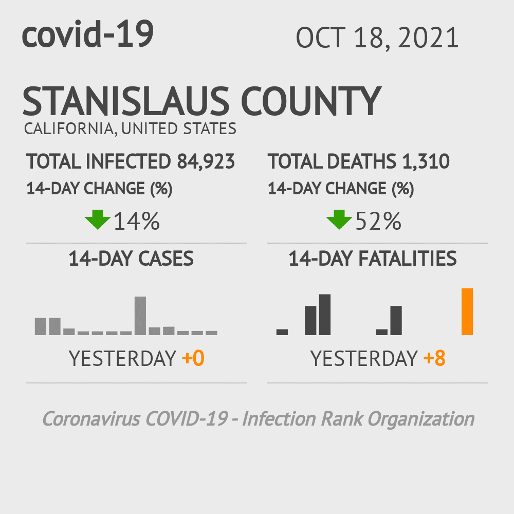 Stanislaus Coronavirus Covid-19 Risk of Infection on October 20, 2021