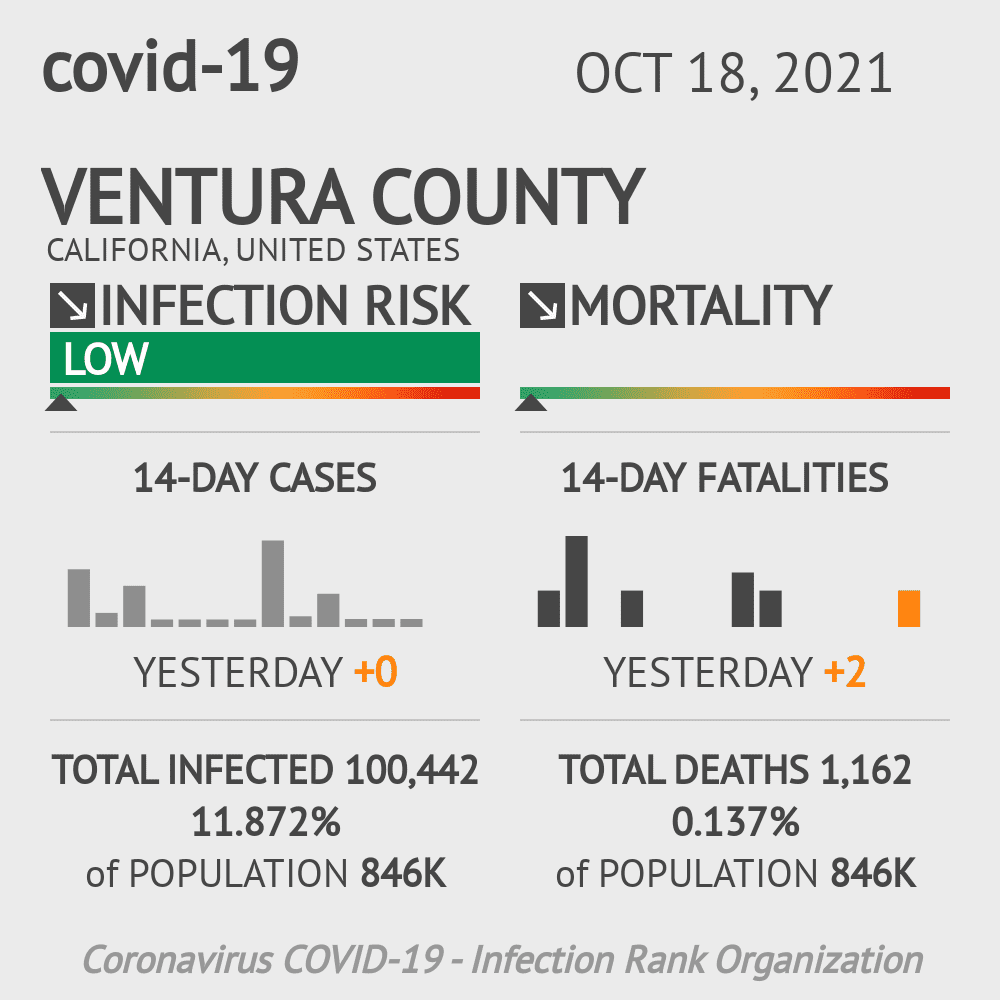 Ventura Coronavirus Covid-19 Risk of Infection on October 20, 2021