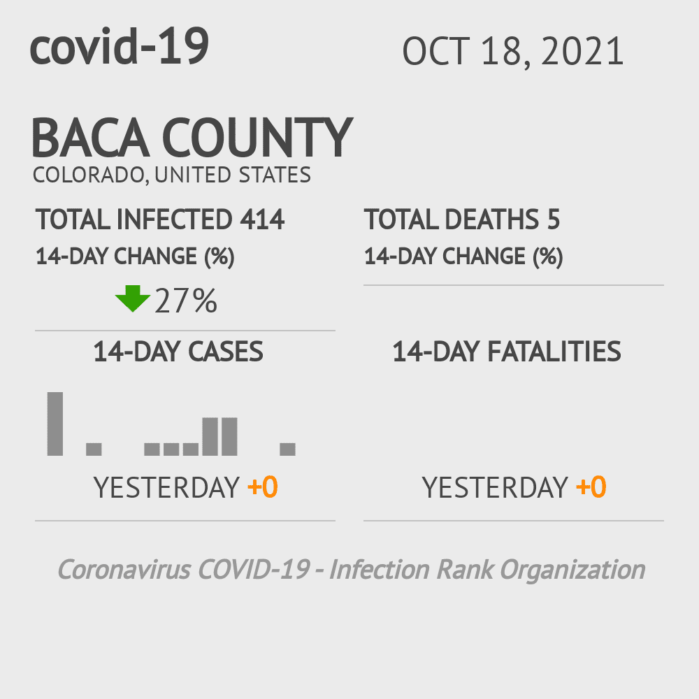 Baca Coronavirus Covid-19 Risk of Infection on October 20, 2021