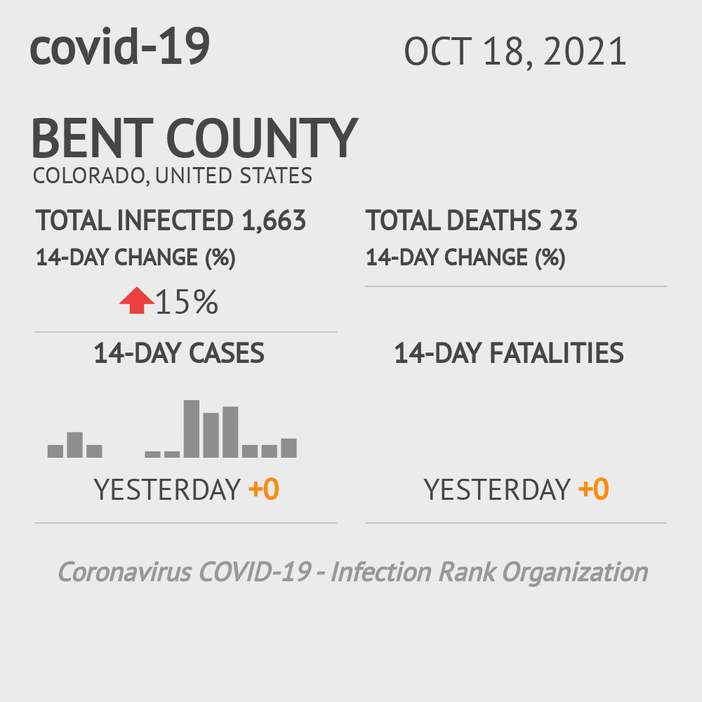 Bent Coronavirus Covid-19 Risk of Infection on October 20, 2021