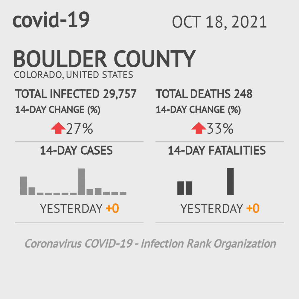 Boulder Coronavirus Covid-19 Risk of Infection on October 20, 2021
