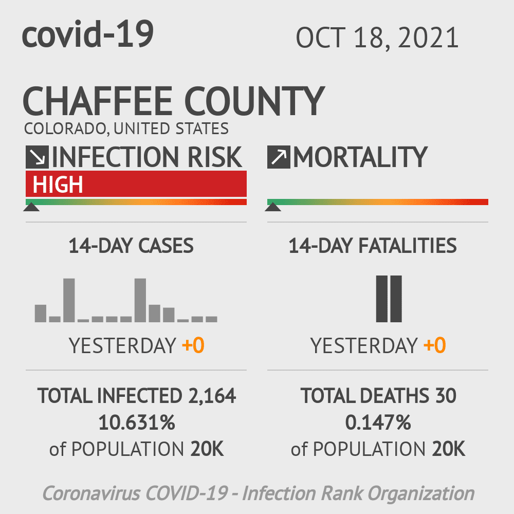 Chaffee Coronavirus Covid-19 Risk of Infection on October 20, 2021