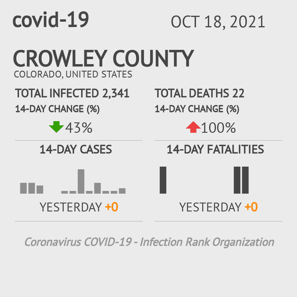 Crowley Coronavirus Covid-19 Risk of Infection on October 20, 2021