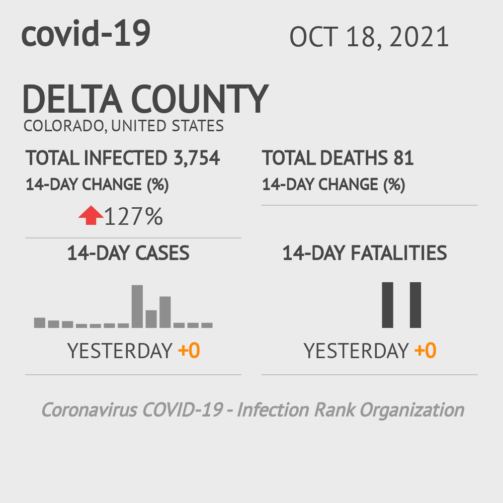 Delta Coronavirus Covid-19 Risk of Infection on October 20, 2021