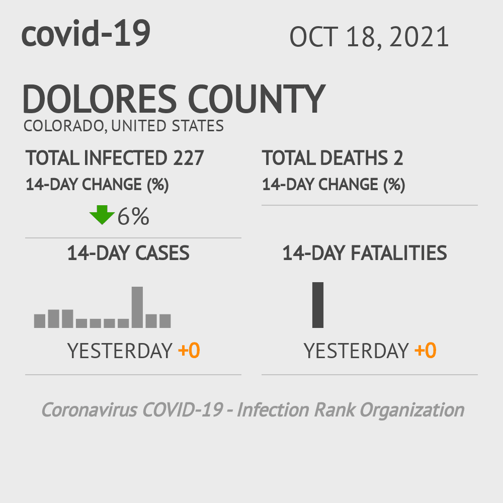 Dolores Coronavirus Covid-19 Risk of Infection on October 20, 2021