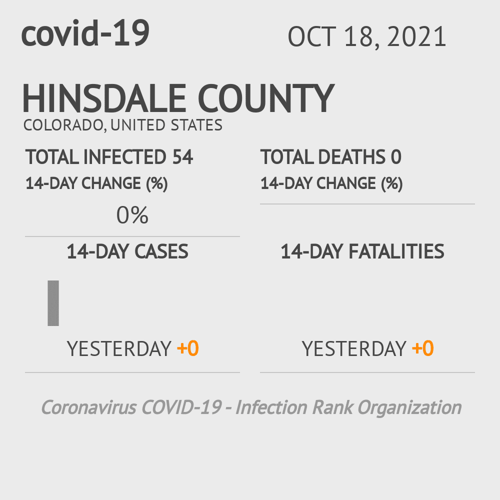 Hinsdale Coronavirus Covid-19 Risk of Infection on October 20, 2021