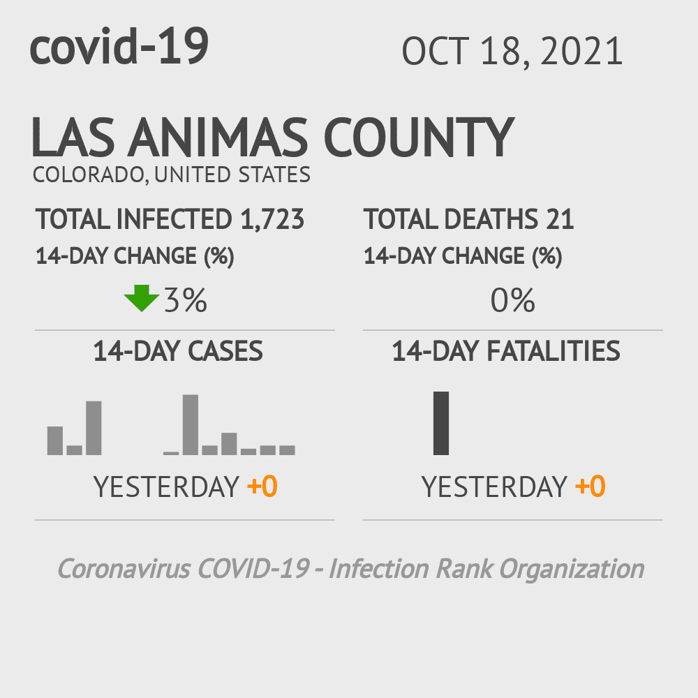 Las Animas Coronavirus Covid-19 Risk of Infection on October 20, 2021