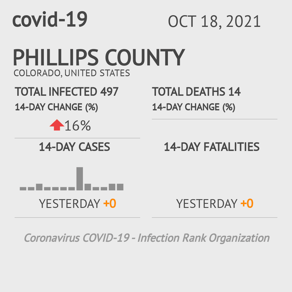 Phillips Coronavirus Covid-19 Risk of Infection on October 20, 2021