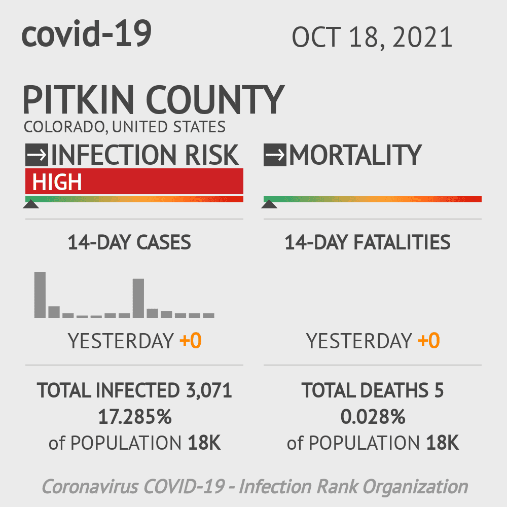 Pitkin Coronavirus Covid-19 Risk of Infection on October 20, 2021