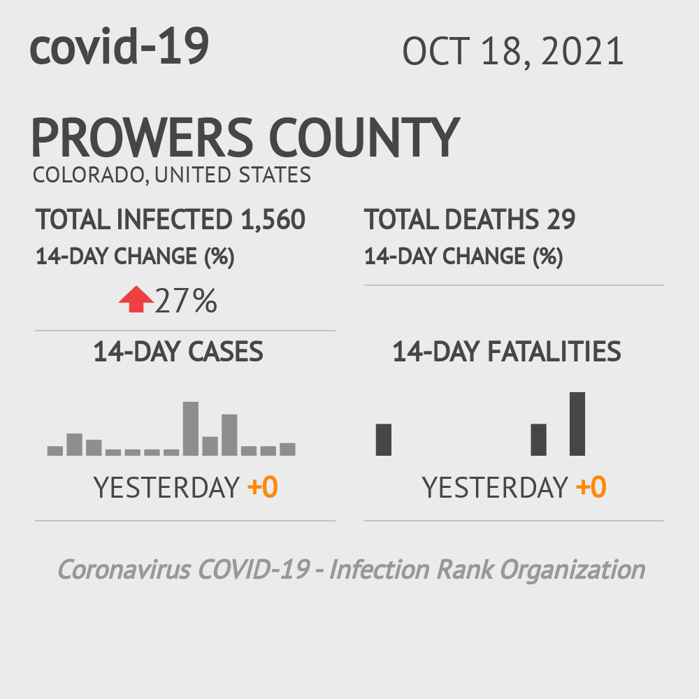 Prowers Coronavirus Covid-19 Risk of Infection on October 20, 2021