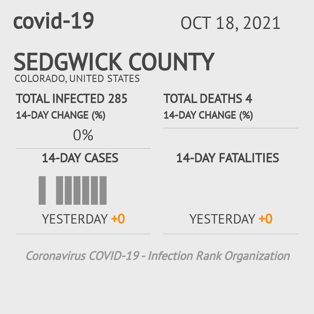 Sedgwick Coronavirus Covid-19 Risk of Infection on October 20, 2021