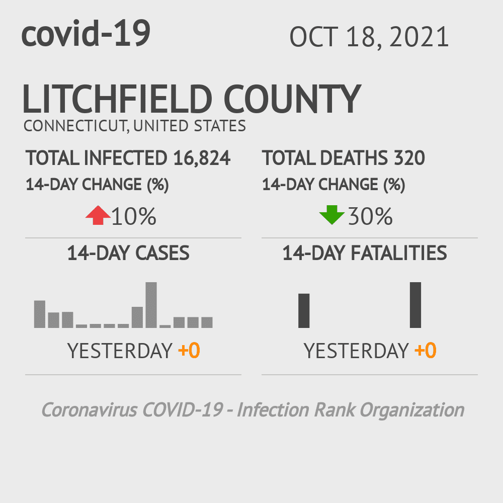 Litchfield Coronavirus Covid-19 Risk of Infection on October 20, 2021