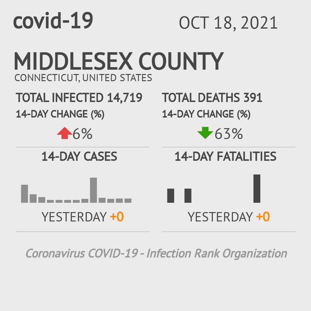 Middlesex Coronavirus Covid-19 Risk of Infection on October 20, 2021