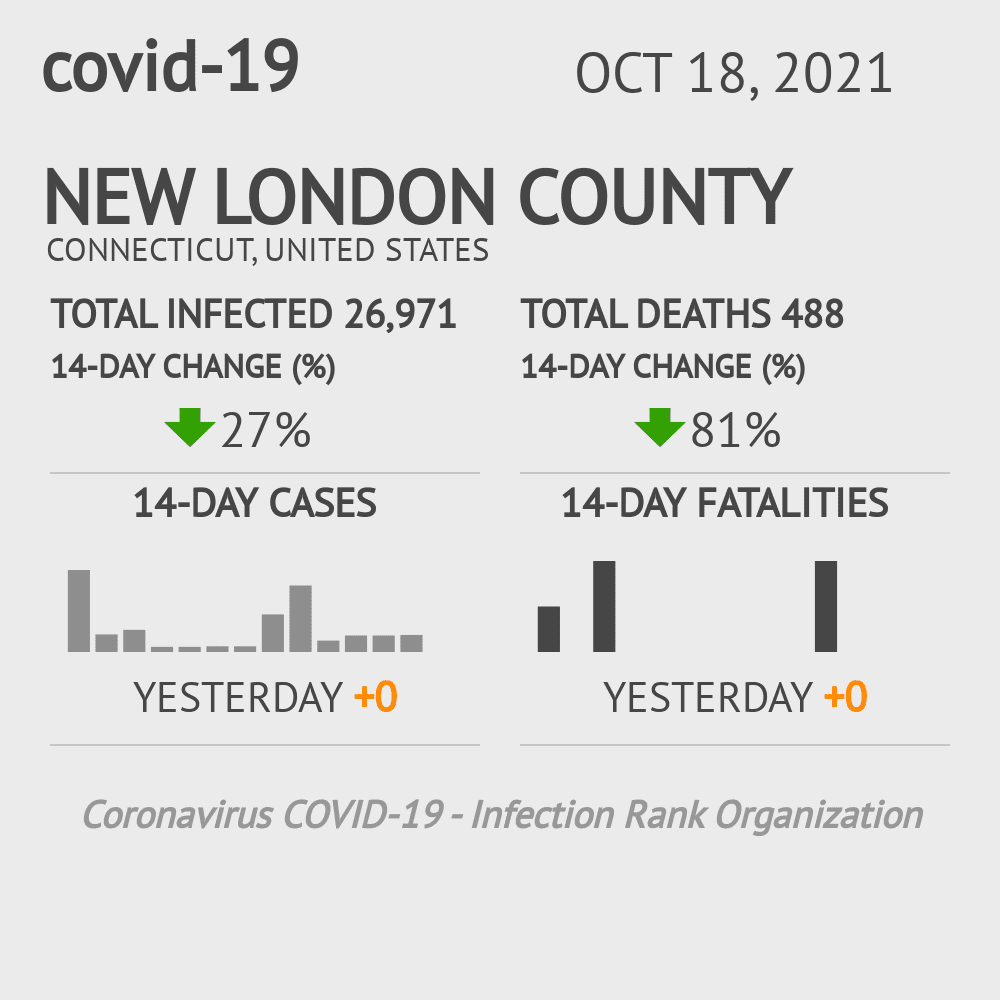 New London Coronavirus Covid-19 Risk of Infection on October 20, 2021