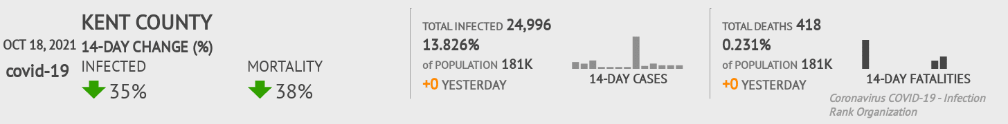 Kent Coronavirus Covid-19 Risk of Infection on October 20, 2021