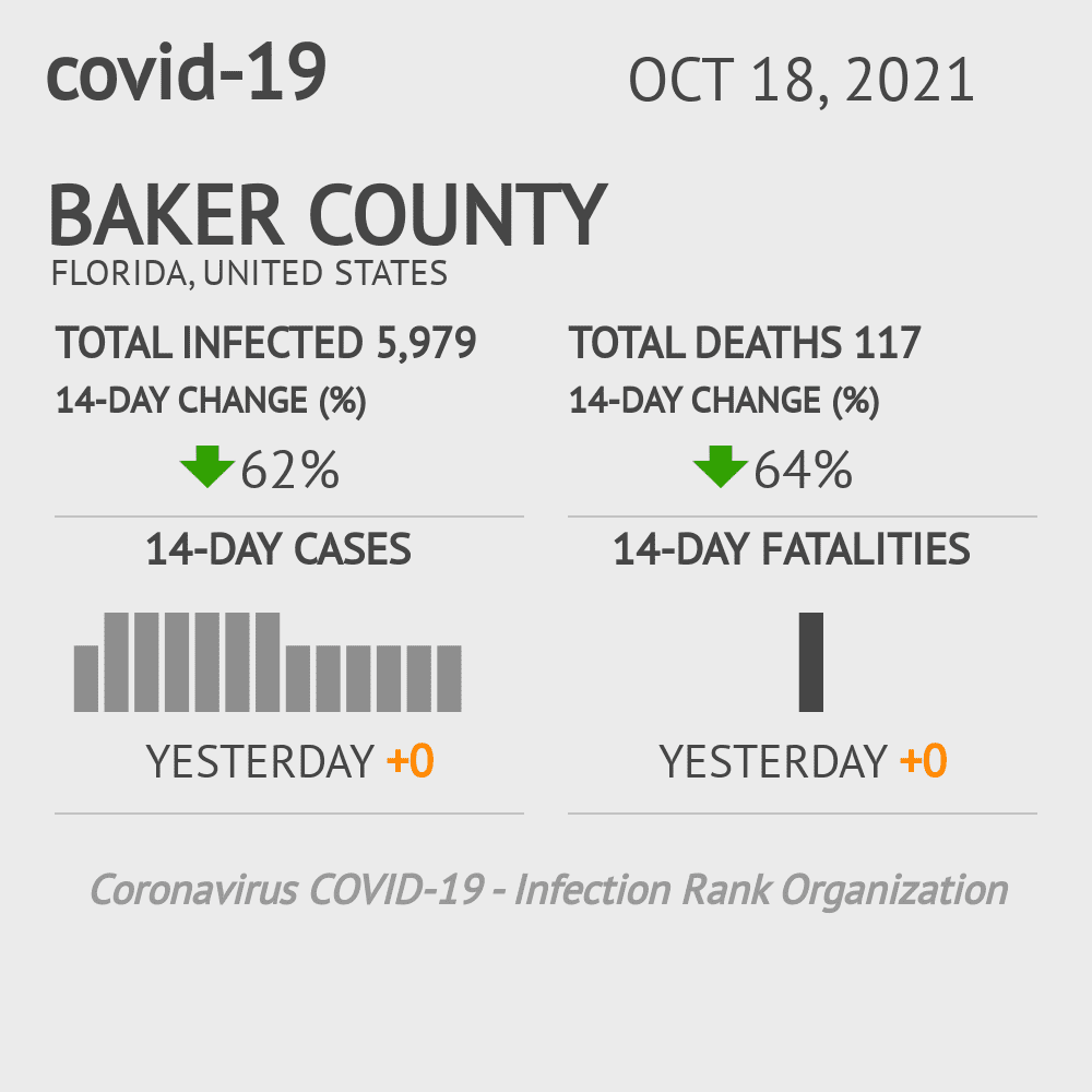 Baker Coronavirus Covid-19 Risk of Infection on October 20, 2021