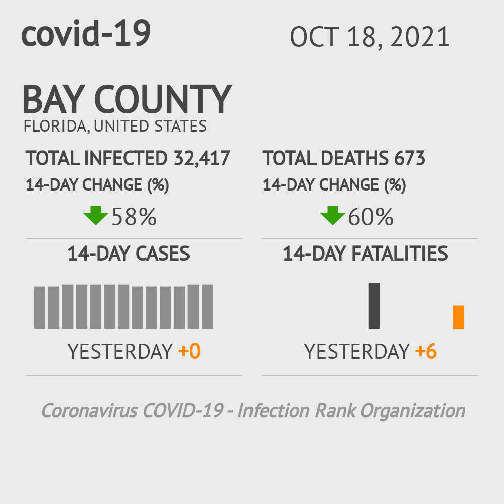 Bay Coronavirus Covid-19 Risk of Infection on October 20, 2021