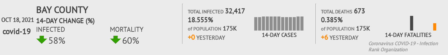 Bay Coronavirus Covid-19 Risk of Infection on October 20, 2021