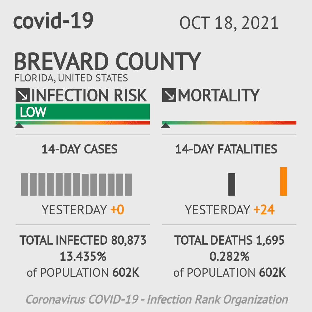 Brevard Coronavirus Covid-19 Risk of Infection on October 20, 2021