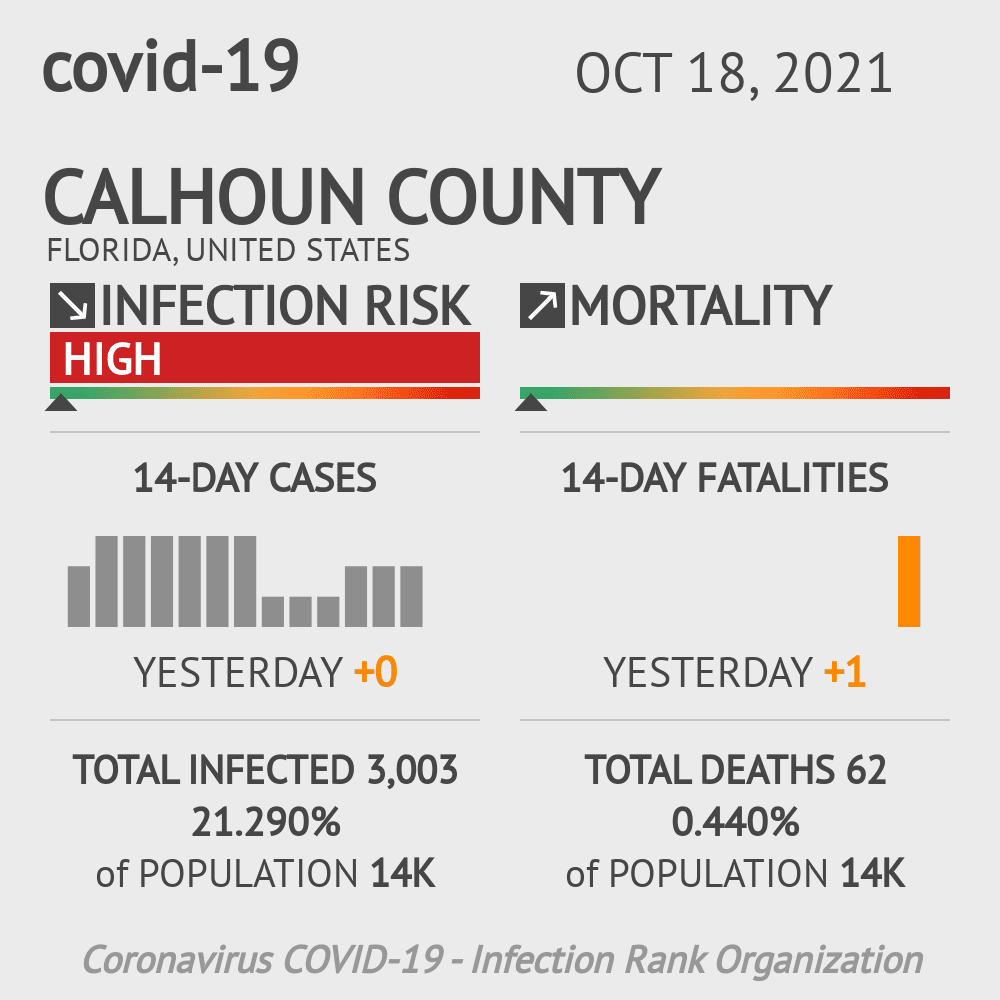 Calhoun Coronavirus Covid-19 Risk of Infection on October 20, 2021