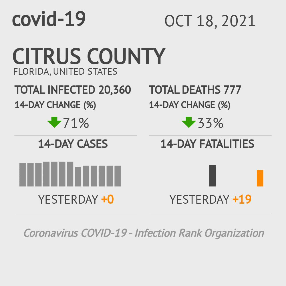Citrus Coronavirus Covid-19 Risk of Infection on October 20, 2021