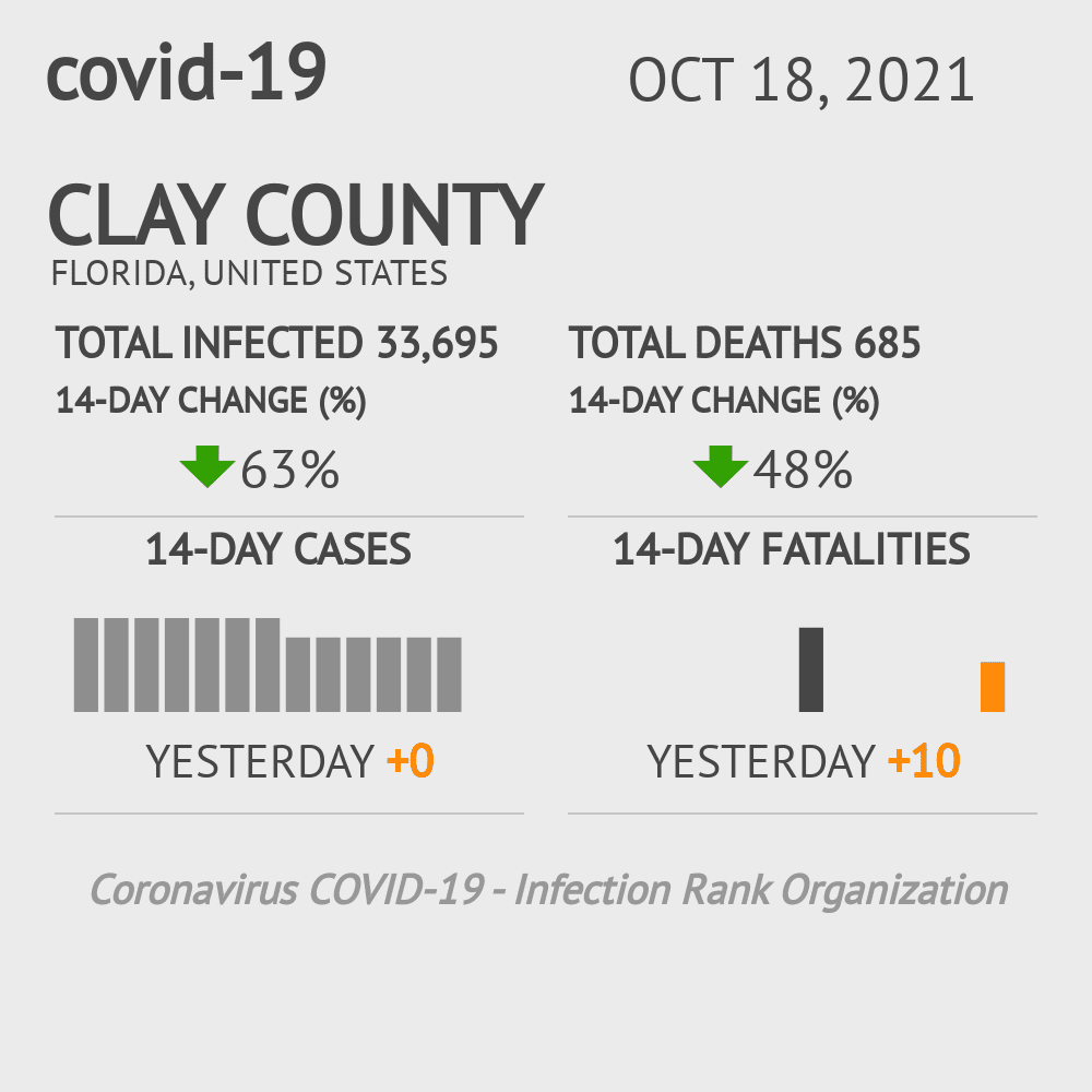 Clay Coronavirus Covid-19 Risk of Infection on October 20, 2021