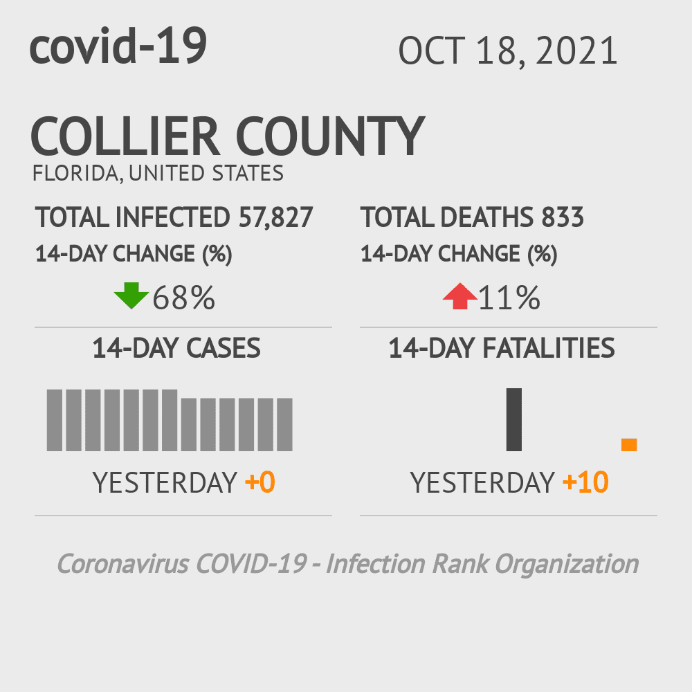 Collier Coronavirus Covid-19 Risk of Infection on October 20, 2021