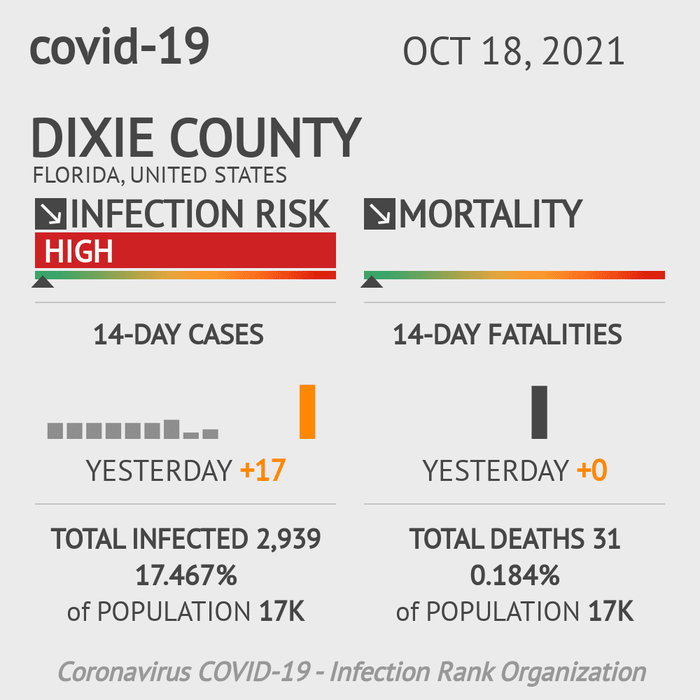 Dixie Coronavirus Covid-19 Risk of Infection on October 20, 2021