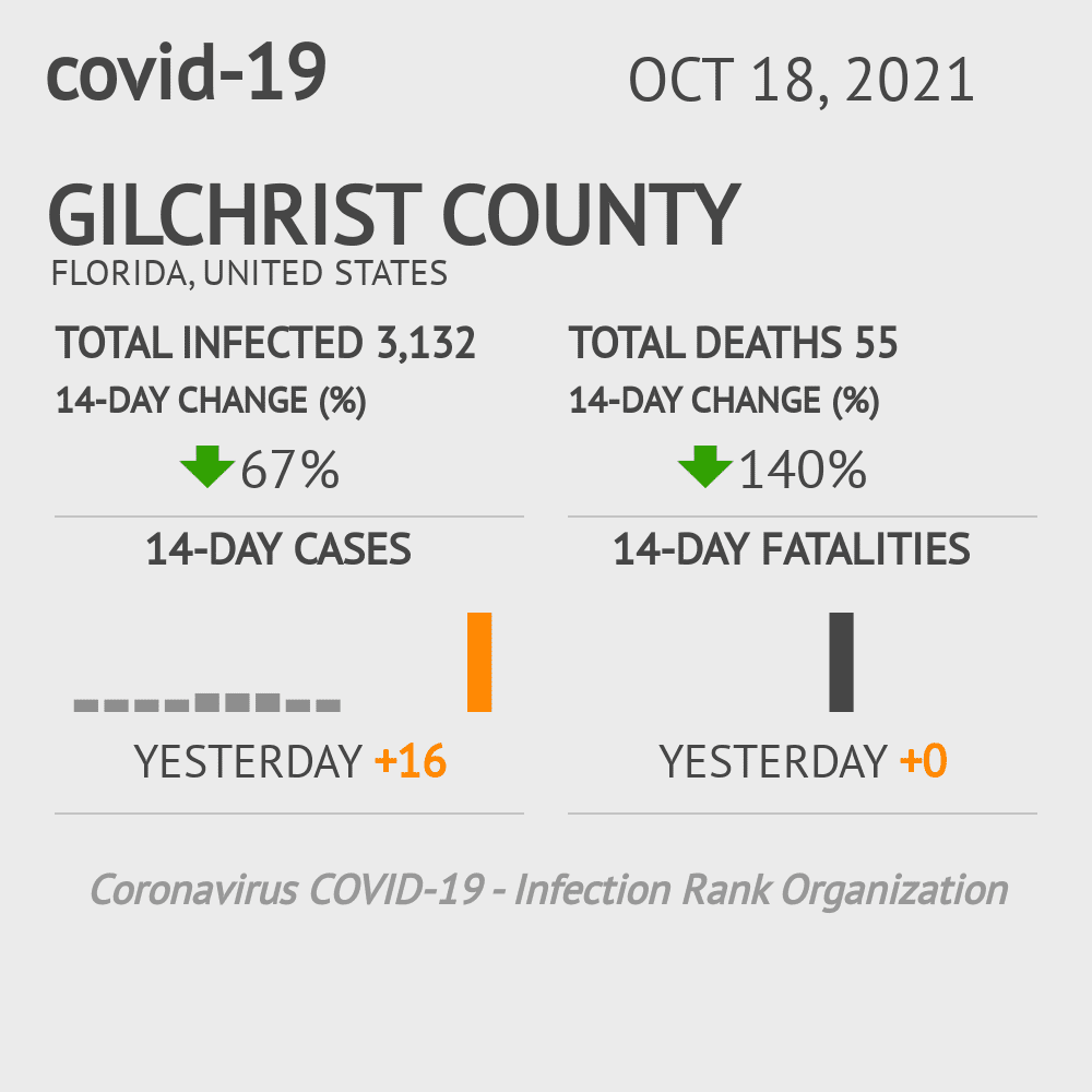 Gilchrist Coronavirus Covid-19 Risk of Infection on October 20, 2021