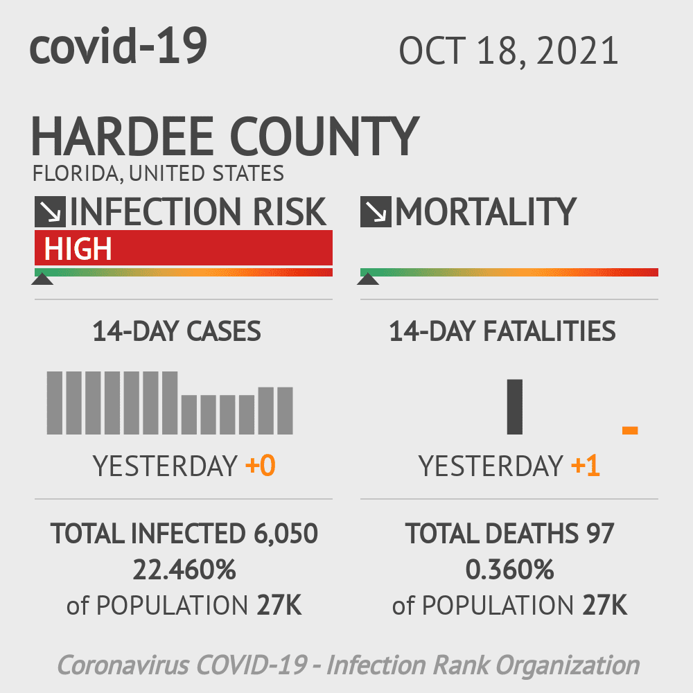 Hardee Coronavirus Covid-19 Risk of Infection on October 20, 2021
