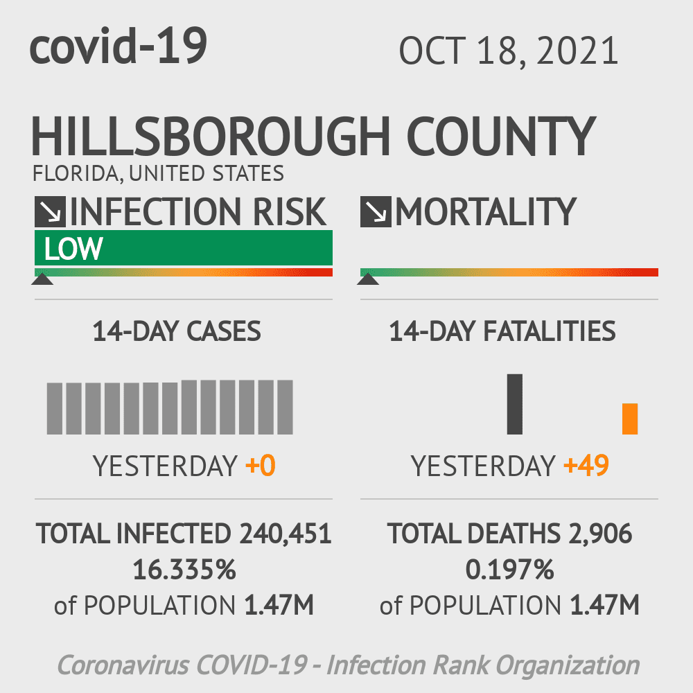 Hillsborough Coronavirus Covid-19 Risk of Infection on October 20, 2021