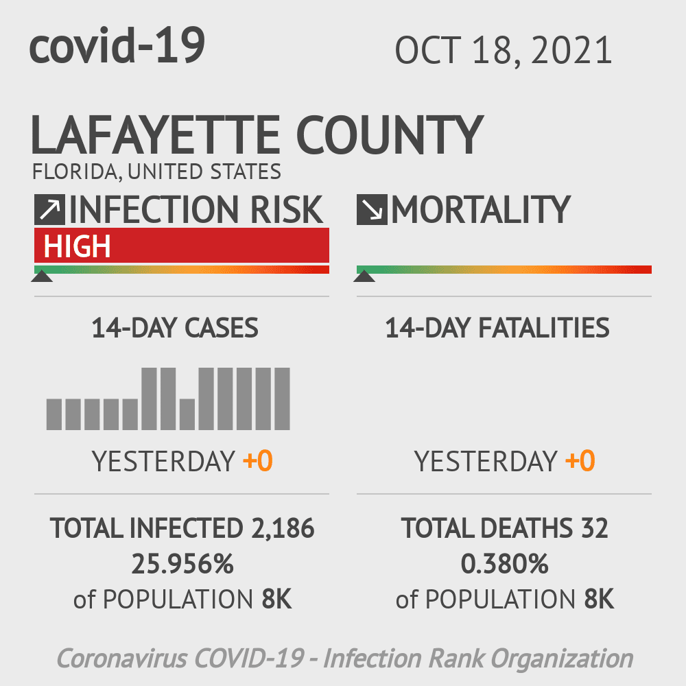 Lafayette Coronavirus Covid-19 Risk of Infection on October 20, 2021