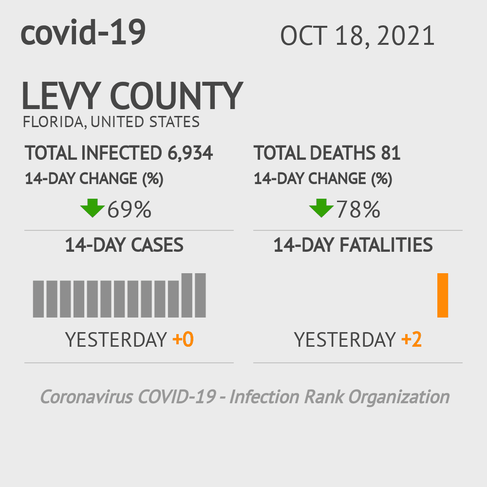 Levy Coronavirus Covid-19 Risk of Infection on October 20, 2021