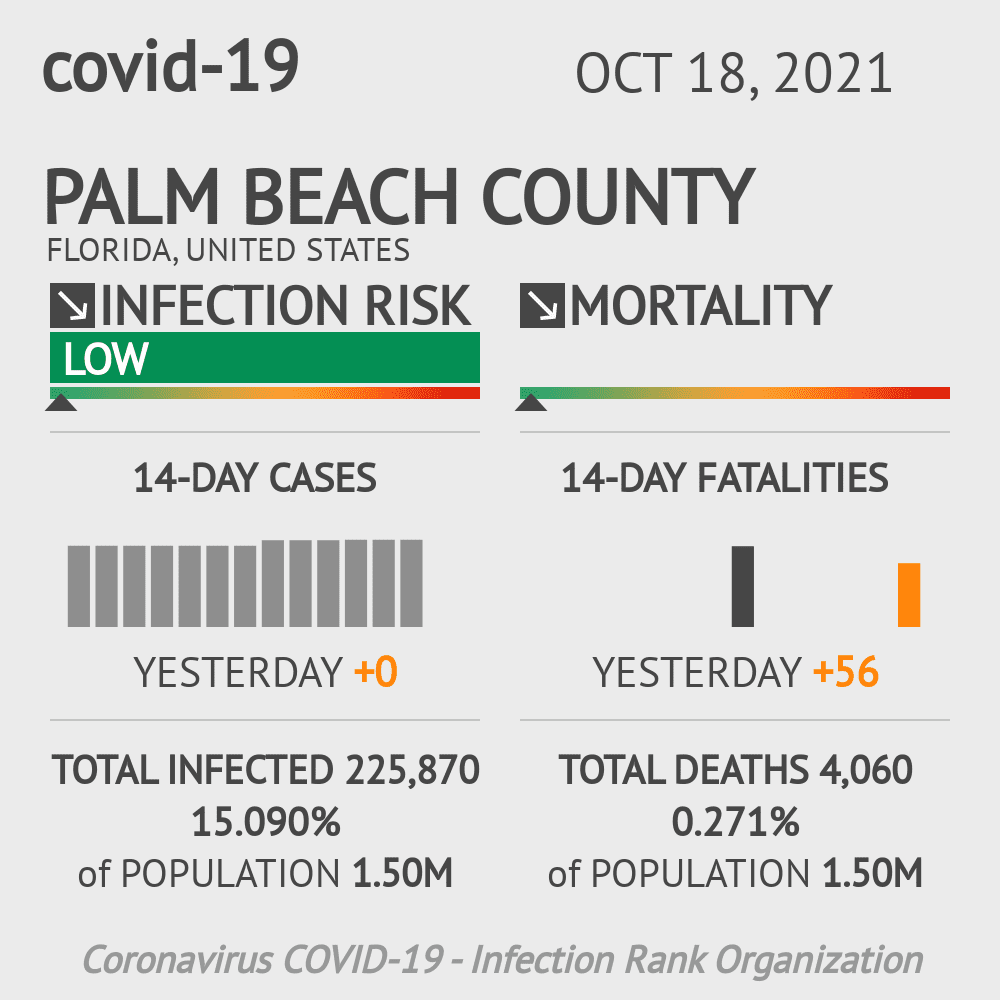 Palm Beach Coronavirus Covid-19 Risk of Infection on October 20, 2021