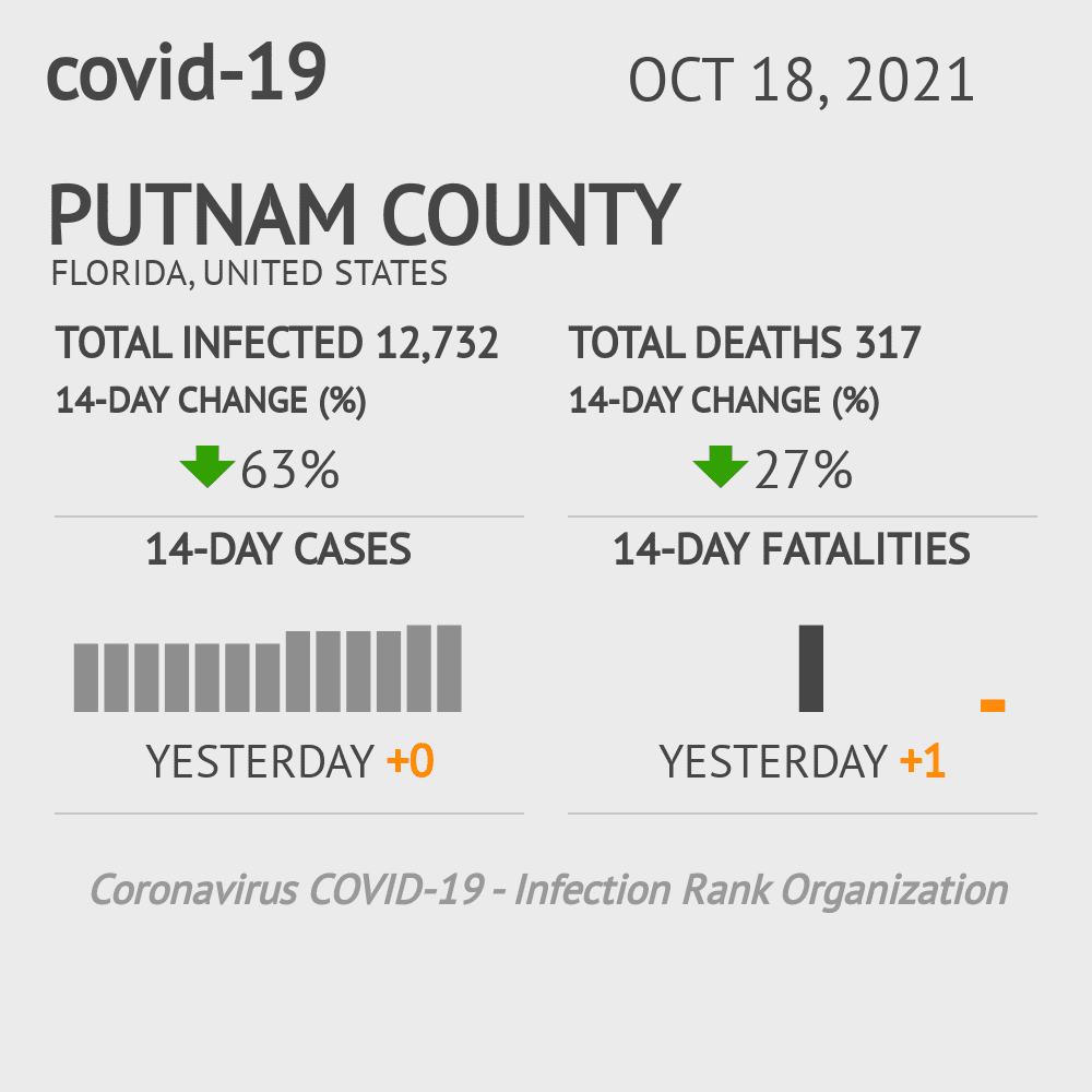 Putnam Coronavirus Covid-19 Risk of Infection on October 20, 2021