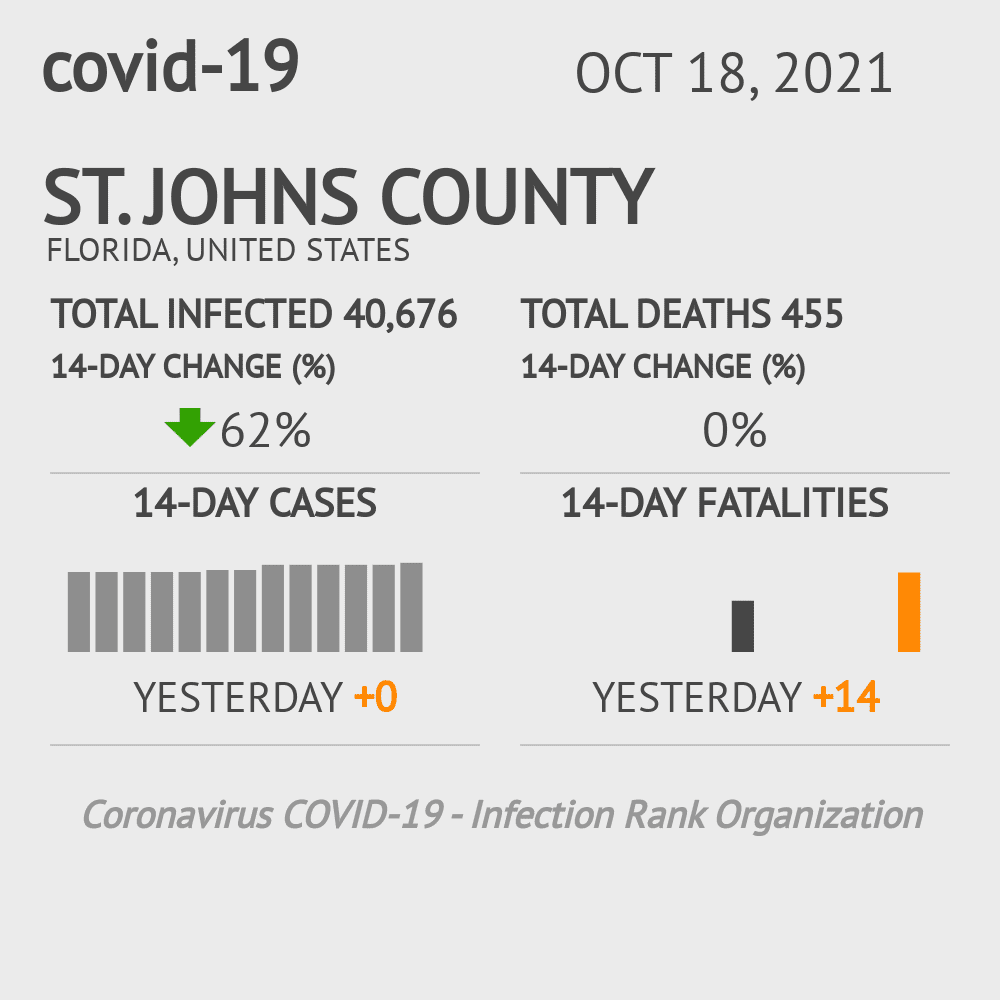 St. Johns Coronavirus Covid-19 Risk of Infection on October 20, 2021