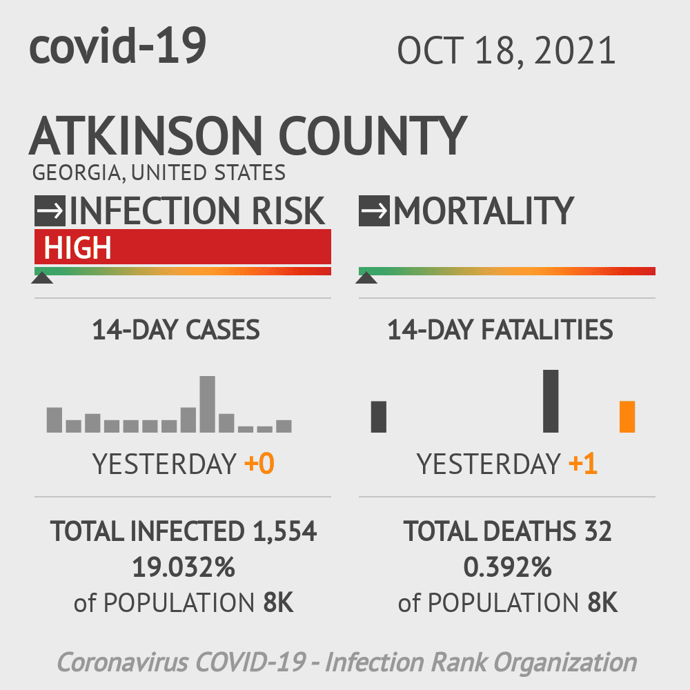 Atkinson Coronavirus Covid-19 Risk of Infection on October 20, 2021
