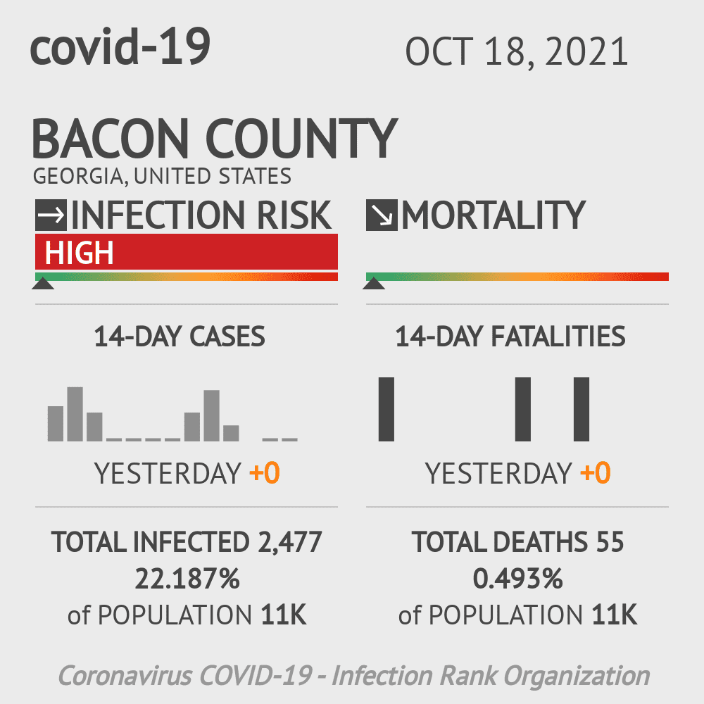 Bacon Coronavirus Covid-19 Risk of Infection on October 20, 2021