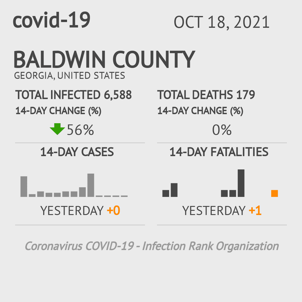 Baldwin Coronavirus Covid-19 Risk of Infection on October 20, 2021