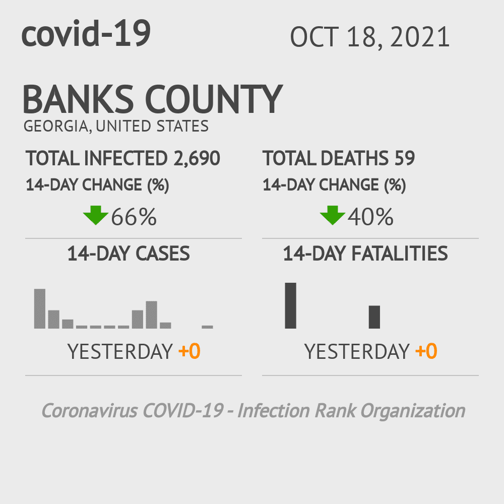 Banks Coronavirus Covid-19 Risk of Infection on October 20, 2021