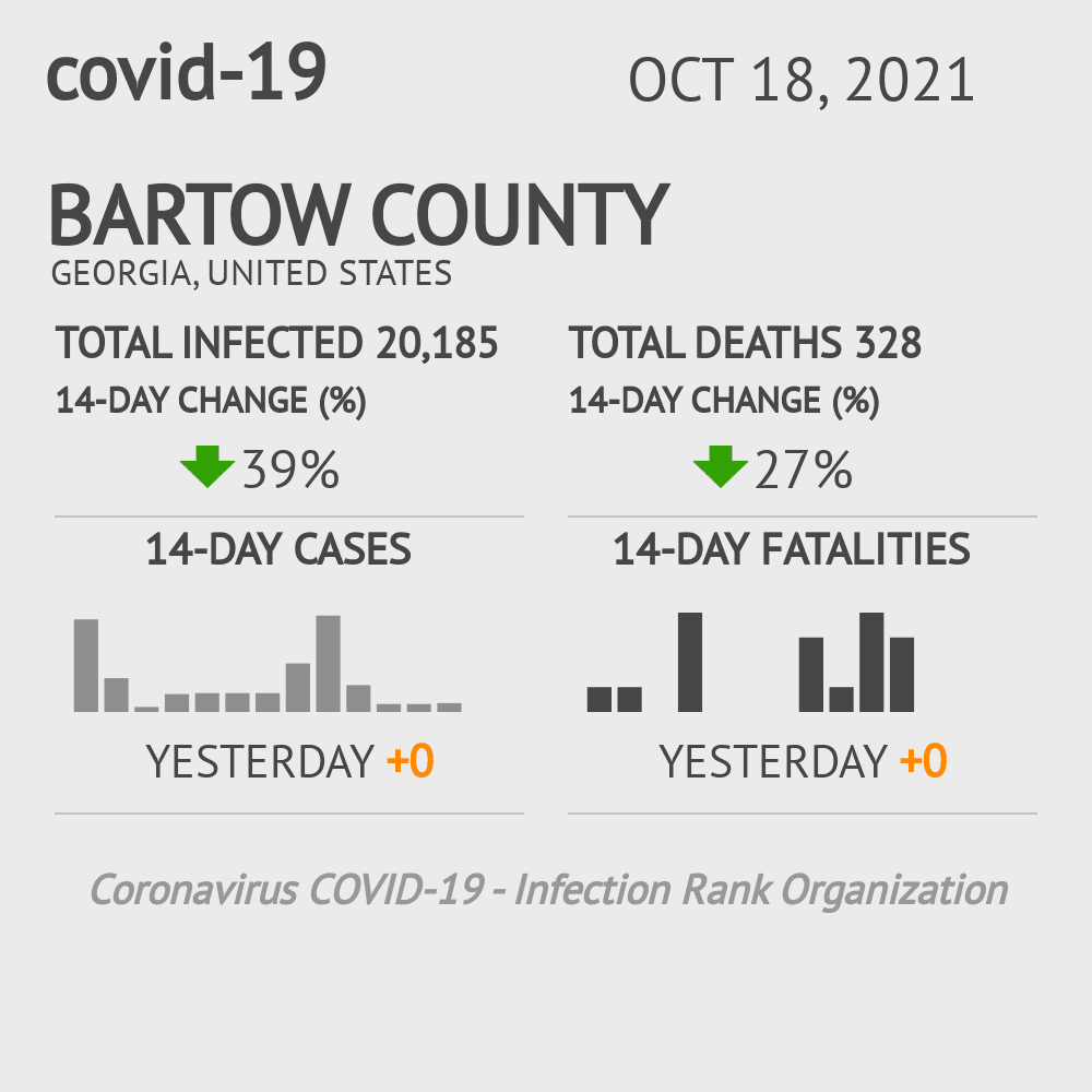 Bartow Coronavirus Covid-19 Risk of Infection on October 20, 2021