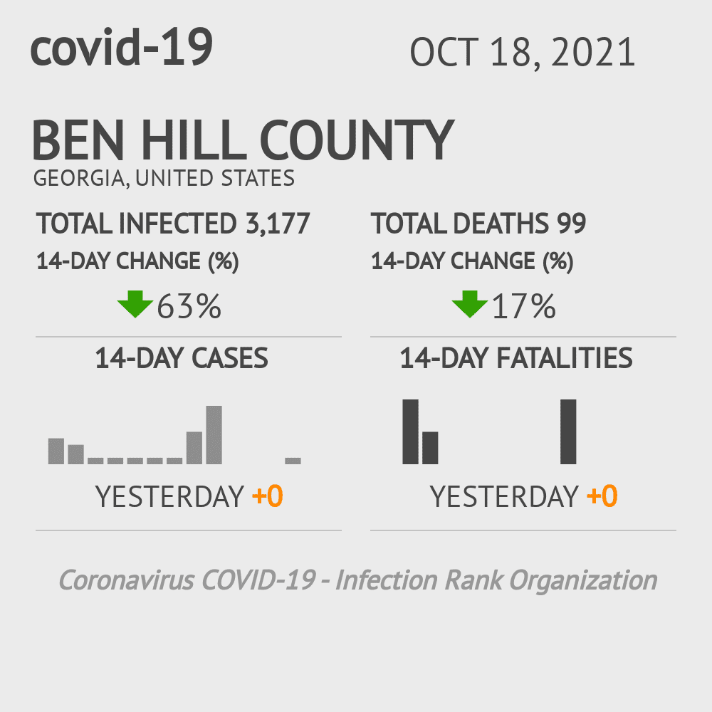 Ben Hill Coronavirus Covid-19 Risk of Infection on October 20, 2021