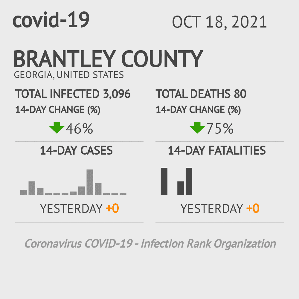 Brantley Coronavirus Covid-19 Risk of Infection on October 20, 2021