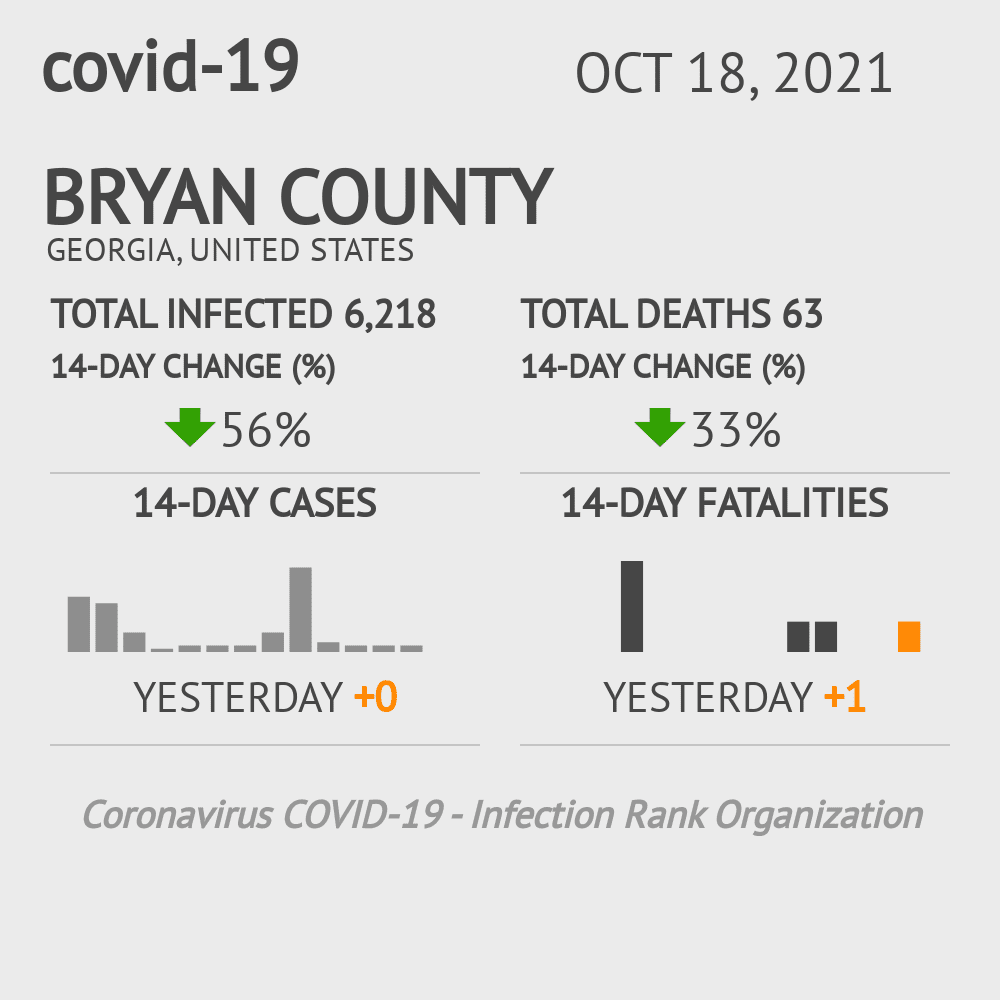 Bryan Coronavirus Covid-19 Risk of Infection on October 20, 2021