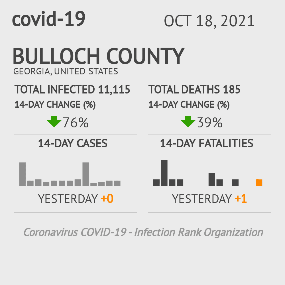 Bulloch Coronavirus Covid-19 Risk of Infection on October 20, 2021