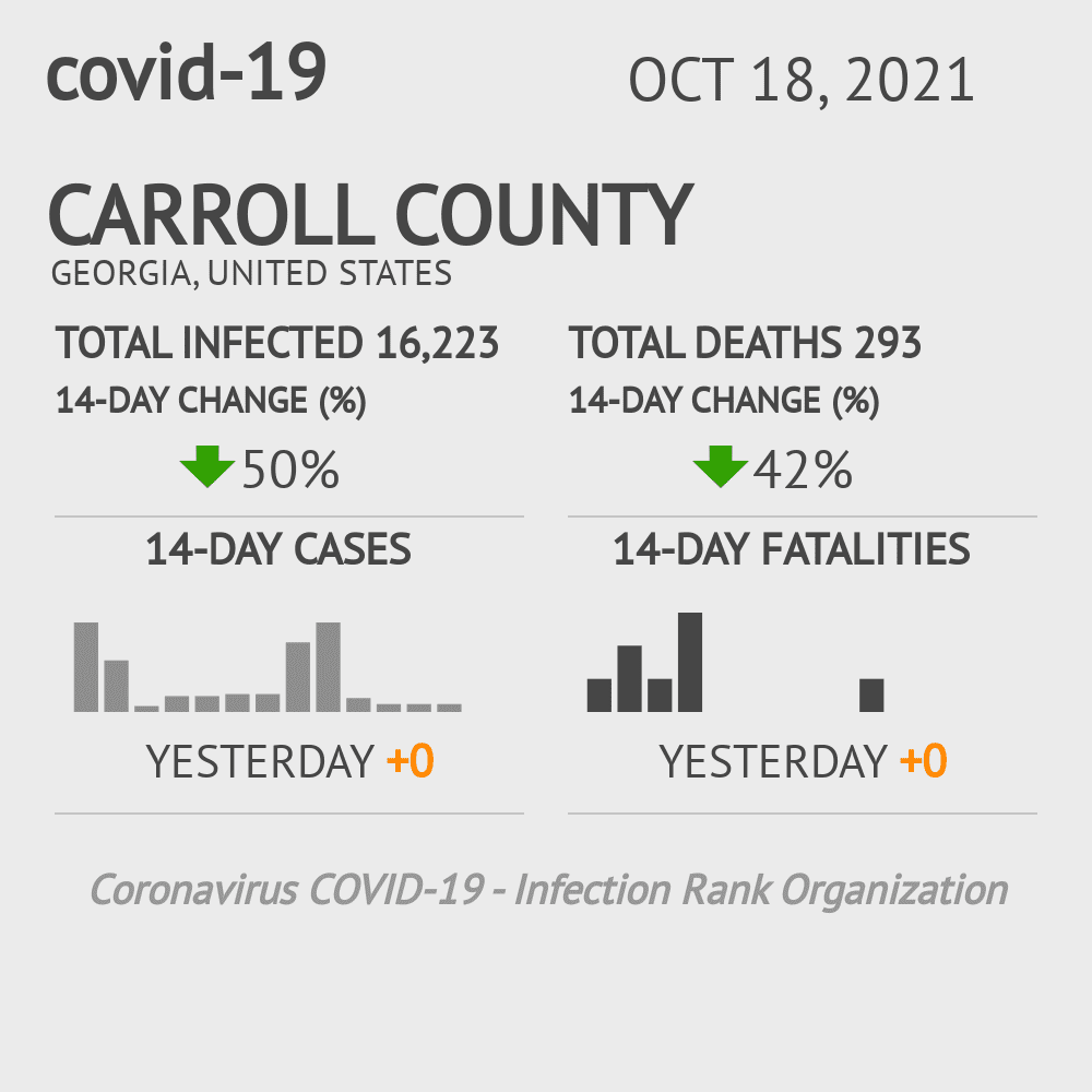 Carroll Coronavirus Covid-19 Risk of Infection on October 20, 2021